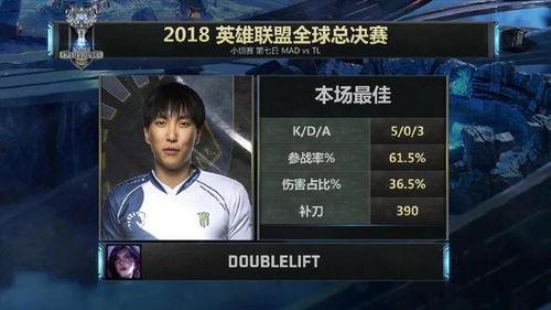 lpl大师兄最新爆料,揭秘电竞圈幕后风云